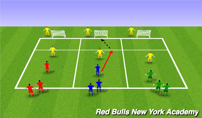 Football/Soccer Session Plan Drill (Colour): 1v1 Duels