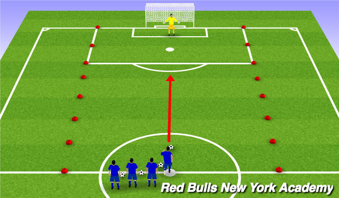 Football/Soccer Session Plan Drill (Colour): Breakaways to goal