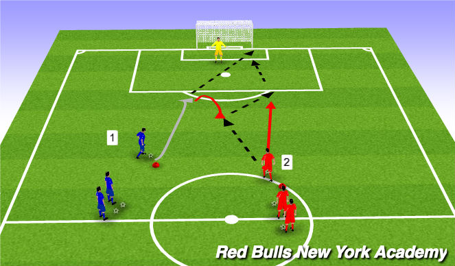 Football/Soccer Session Plan Drill (Colour): 2 Shooters with Combination