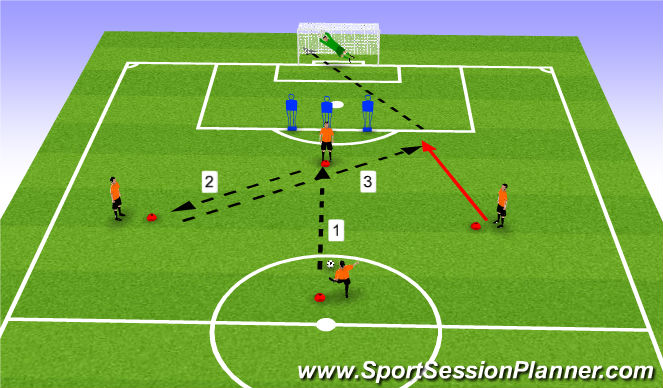 Football/Soccer Session Plan Drill (Colour): 3 point passing movement
