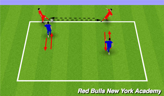 Football/Soccer Session Plan Drill (Colour): Pressure/cover