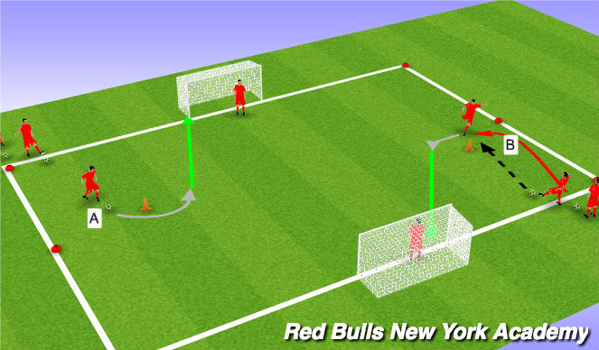 Football/Soccer Session Plan Drill (Colour): 1 v 1 Unopposed