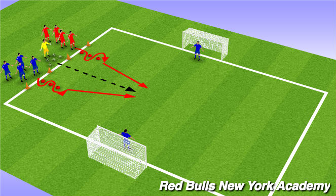 Football/Soccer Session Plan Drill (Colour): 1 v 1 Opposed