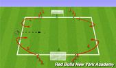 Football/Soccer: Finishing, Technical: Attacking skills Beginner