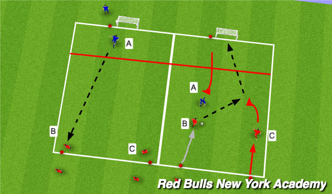 Football/Soccer Session Plan Drill (Colour): Technical (Semi-Opposed / Opposed)