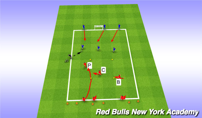 Football/Soccer Session Plan Drill (Colour): 3v3 Team Defending Game