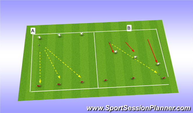 Football/Soccer Session Plan Drill (Colour): 3 v 3 defending