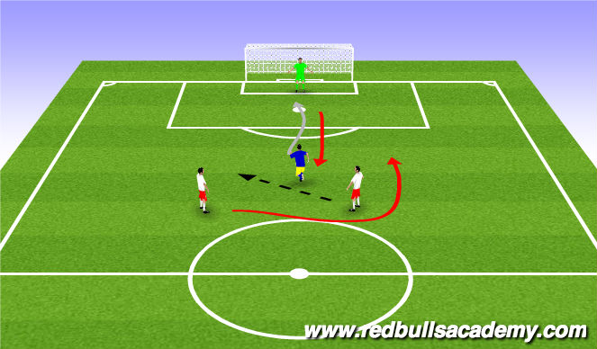 Football/Soccer Session Plan Drill (Colour): main theme