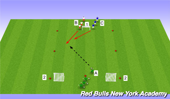 Football/Soccer Session Plan Drill (Colour): Preventing Turn 1v1