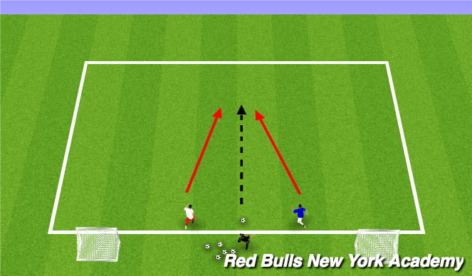 Football/Soccer Session Plan Drill (Colour): Shielding- Turn to Goal