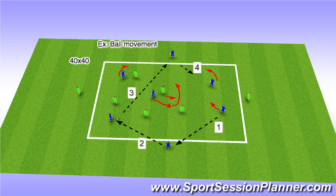 Football/Soccer Session Plan Drill (Colour): Small-Sided