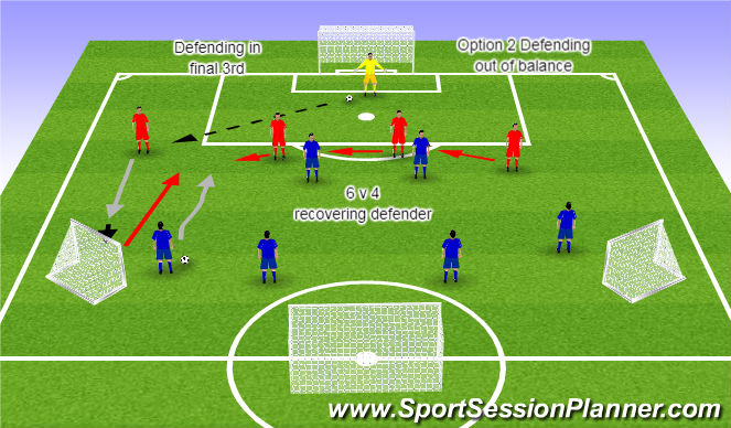 Football/Soccer Session Plan Drill (Colour): Component 1 Option 2 Defending out of balance