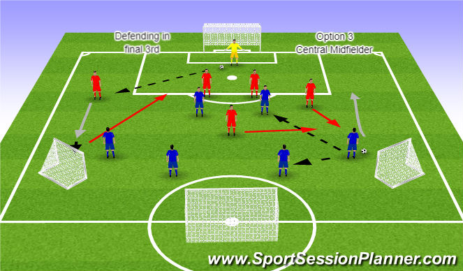 Football/Soccer Session Plan Drill (Colour): Component 1 Option 3 Centre midfielder