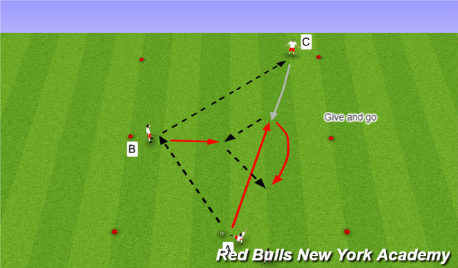 Football/Soccer Session Plan Drill (Colour): Technical, pt. 2
