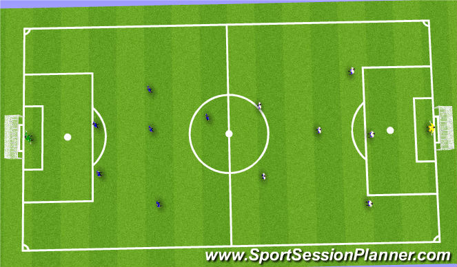 Football/Soccer Session Plan Drill (Colour): Scrimmage