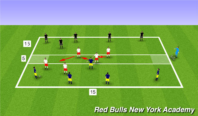 Football/Soccer Session Plan Drill (Colour): Group