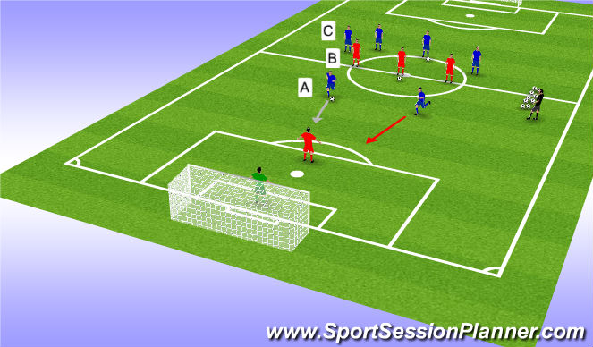 Football/Soccer Session Plan Drill (Colour): Buildup Progression