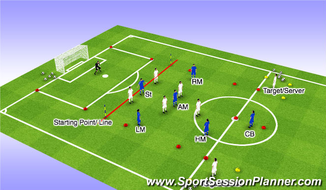 Football/Soccer Session Plan Drill (Colour): Functional Analytical