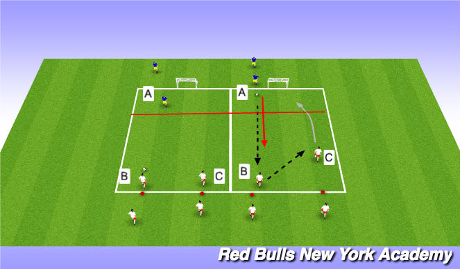 Football/Soccer Session Plan Drill (Colour): Semi Opposed/Opposed