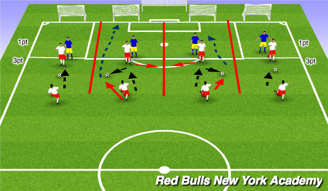 Football/Soccer Session Plan Drill (Colour): Semi/Opposed