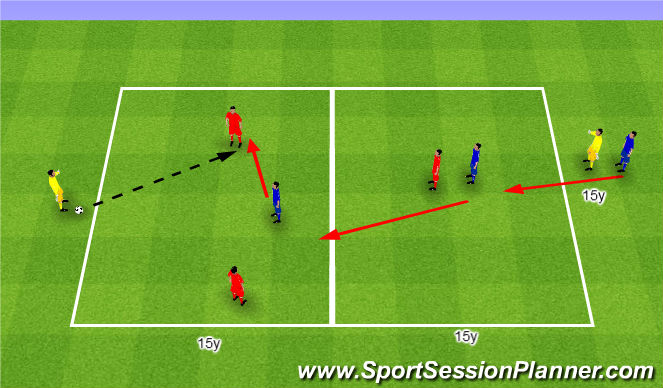Football/Soccer Session Plan Drill (Colour): 3v3+2 Close spaces around the ball. 3v3+2 Zamykanie przestrzeni wokół piłki.