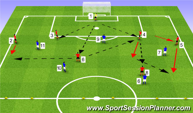 Football/Soccer Session Plan Drill (Colour): Game Training