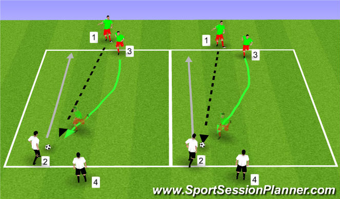 Football/Soccer Session Plan Drill (Colour): Individual Defending//2v2