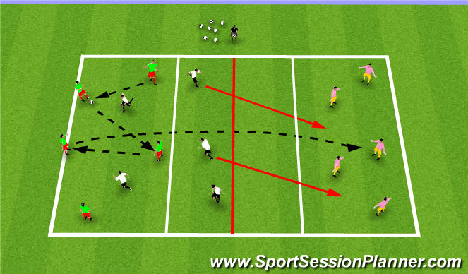 Football/Soccer Session Plan Drill (Colour): Over the River