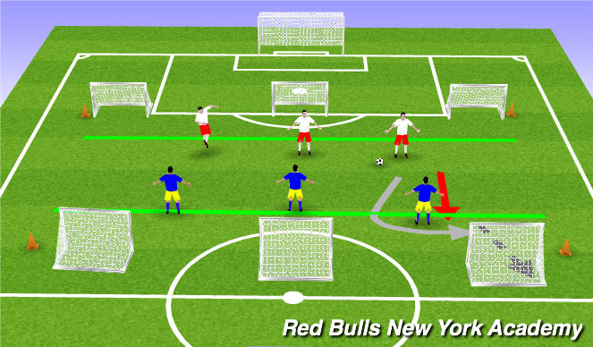 Football/Soccer Session Plan Drill (Colour): 6 goal game