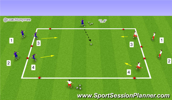 Football/Soccer Session Plan Drill (Colour): 2v2 Defending