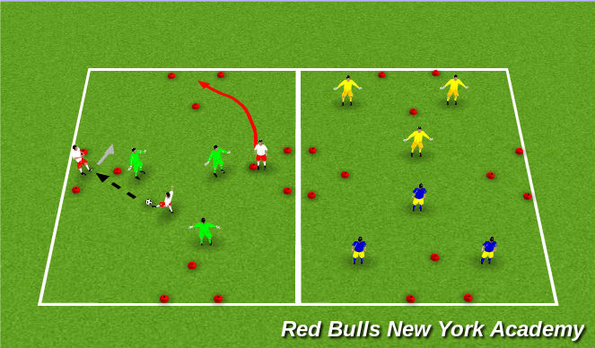 Football/Soccer Session Plan Drill (Colour): 3v3 Conditioned game