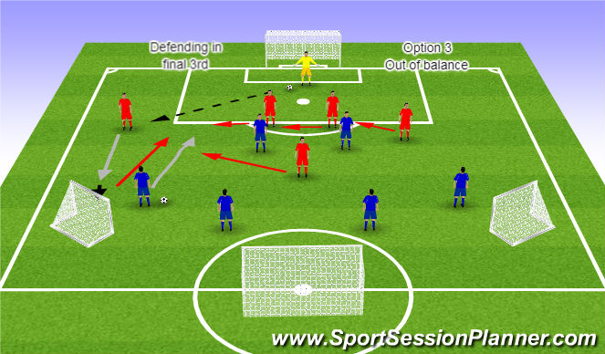 Football/Soccer Session Plan Drill (Colour): Component 1 Option 3 Out of balance