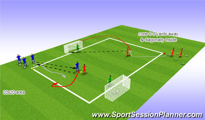 Football/Soccer Session Plan Drill (Colour): 1v1/2v1 to goal
