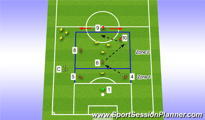 Football/Soccer Session Plan Drill (Colour): Stage 3 (Teaching/Learning)