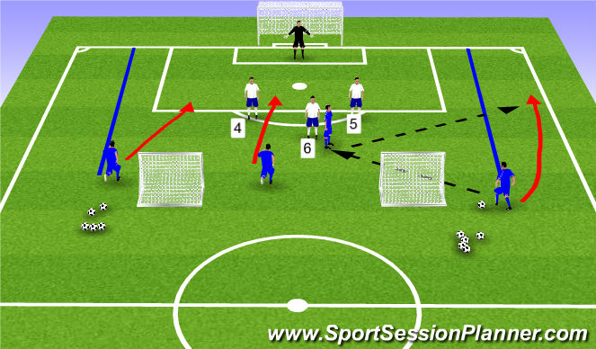 Football/Soccer Session Plan Drill (Colour): 3v3 Defending Crosses