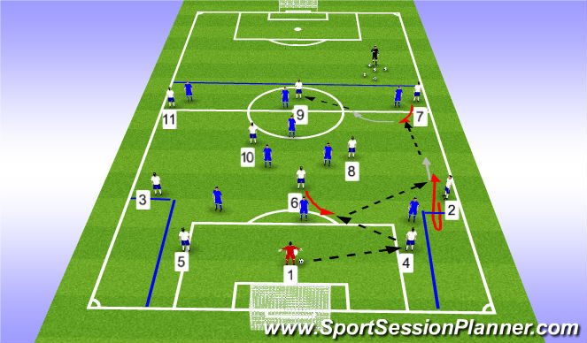 Football/Soccer Session Plan Drill (Colour): 11v9 Build out of back