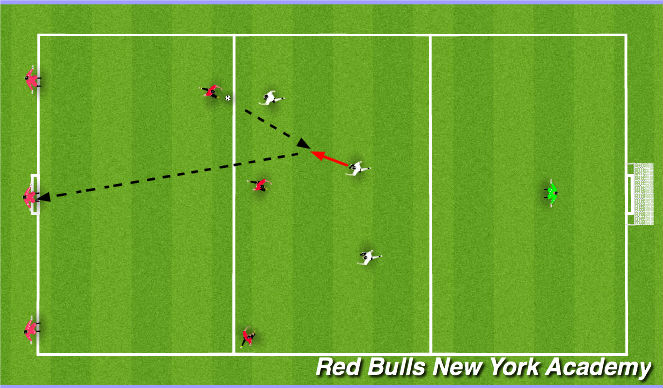 Football/Soccer Session Plan Drill (Colour): ACT3- Wave Practice with defending