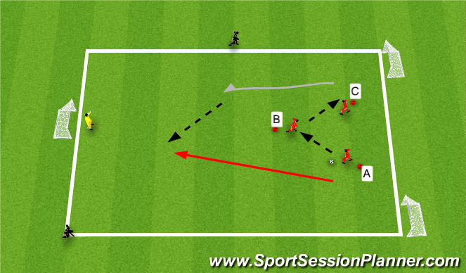 Football/Soccer Session Plan Drill (Colour): Skill phase 2: