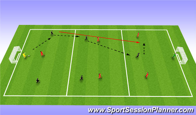 Football/Soccer Session Plan Drill (Colour): Scrimmage: