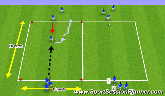 Football/Soccer Session Plan Drill (Colour): Turning Progression