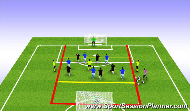 Football/Soccer Session Plan Drill (Colour): 3 Zone Game