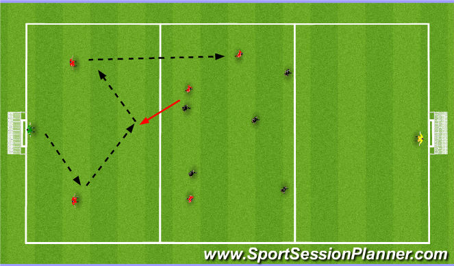 Football/Soccer Session Plan Drill (Colour): Skill Phase: