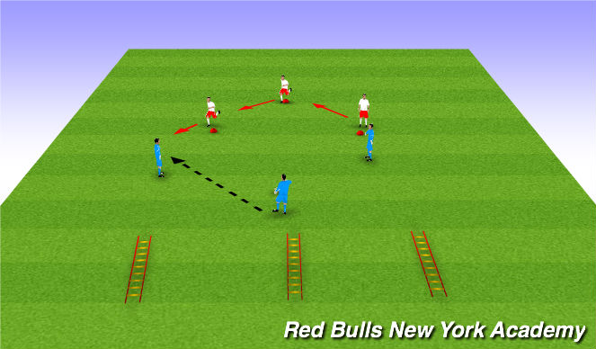 Football/Soccer Session Plan Drill (Colour): SAQWarm up/Ball mastery