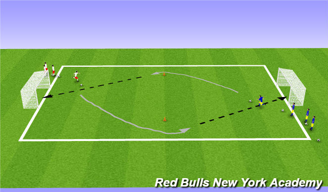 Football/Soccer Session Plan Drill (Colour): Dribble and Shoot