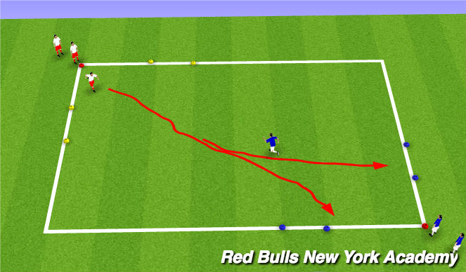 Football/Soccer Session Plan Drill (Colour): 1v1's to gate without ball