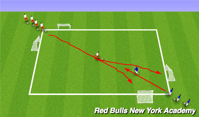 Football/Soccer Session Plan Drill (Colour): 1v1 beat defender and score