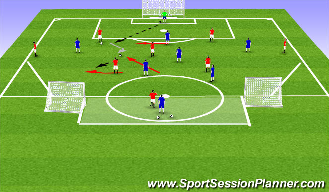 Football/Soccer Session Plan Drill (Colour): Game Training