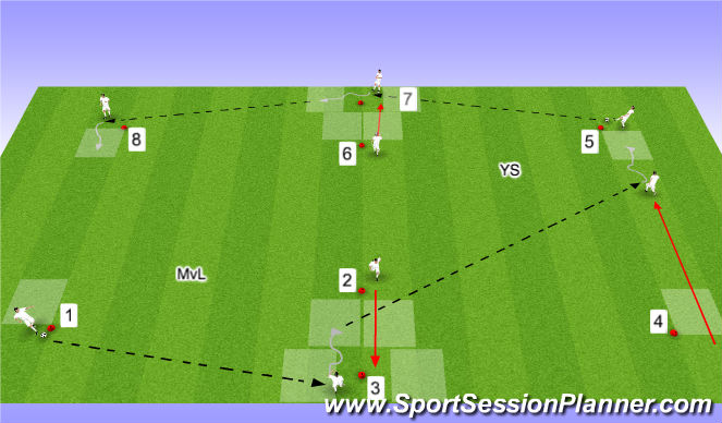 Football/Soccer Session Plan Drill (Colour): Receiving drill