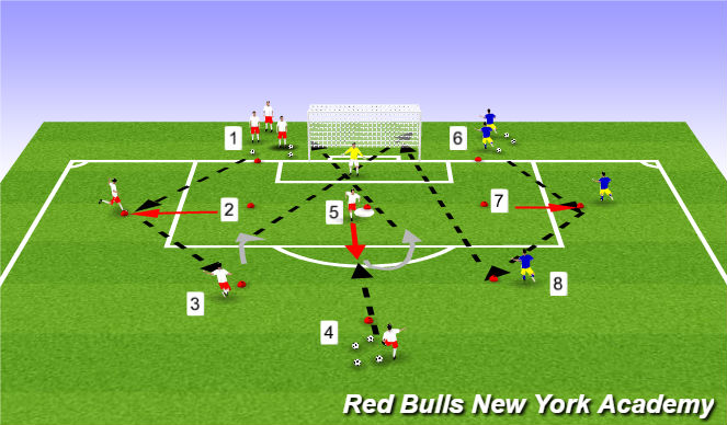 Football/Soccer Session Plan Drill (Colour): Pass and Shoot
