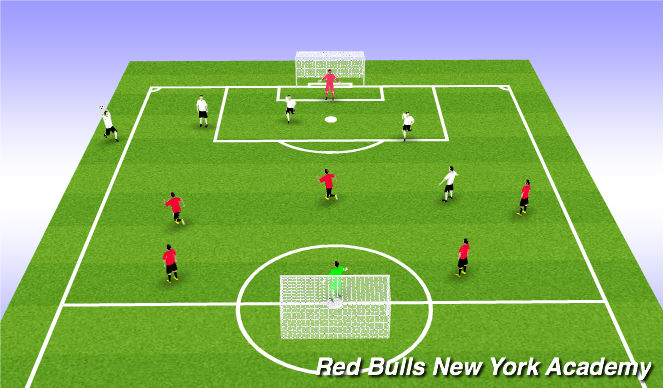 Football/Soccer Session Plan Drill (Colour): SCRIMMAGE 6v6